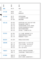 Heaven and Earth/《天地蒼生》第289期疫情特刊/TDCS-289