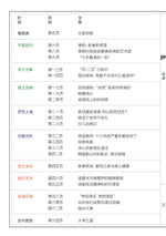 Heaven and Earth/《天地蒼生》第291期/TDCS-291