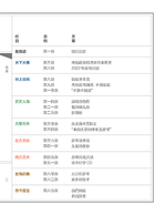 Heaven and Earth 《天地蒼生》第295期/TDCS-295